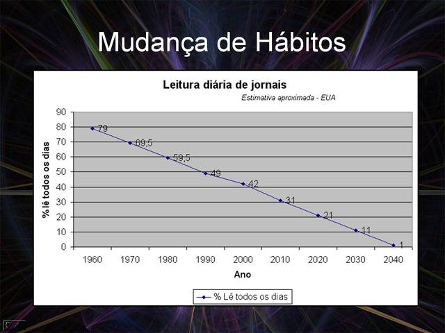 Mudança de Hábitos